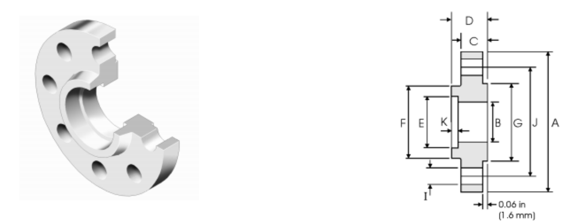 ANSI B16.5 Class150 SW